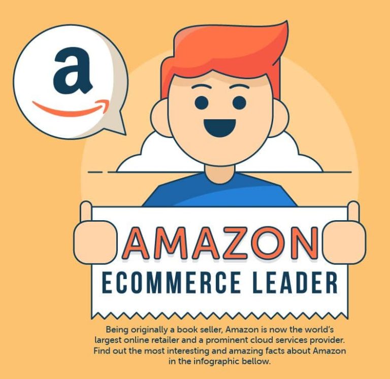 Amazon The eCommerce Leader – Infographic